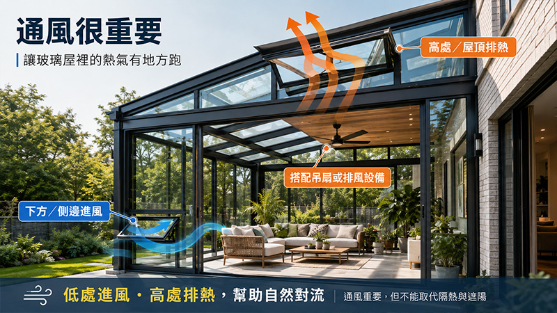 通風很重要:讓玻璃屋裡的熱氣有地方跑